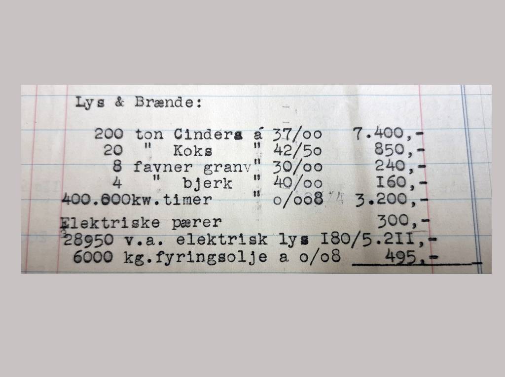 Slik så Diakonhjemmets «energiregnskap» ut i 1929 - hentet fra regnskapsbøkene. Det var den gangen man fyrte  med koks, ved og fyringsolje... I det samme fyrrommet står i dag en hypermoderne energisentral. 